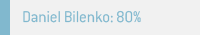 Daniel Bilenko